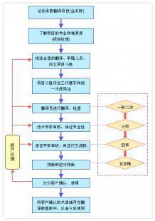 專業(yè)留學翻譯與學歷認證翻譯服務——泉州譯語翻譯助力全球教育交流